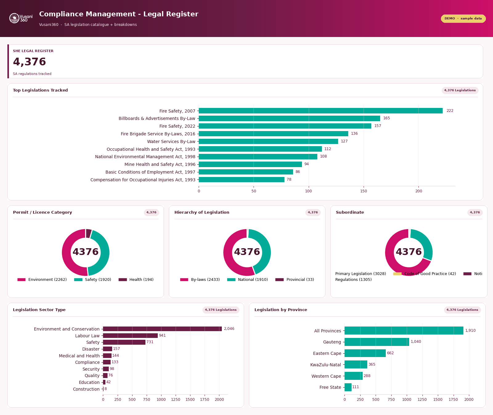 Compliance legal register dashboard